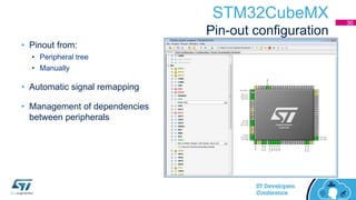 STM32CubeMX
Pin-out configuration
• Pinout from:
• Peripheral tree
• Manually
• Automatic signal remapping
• Management of dependencies
between peripherals
30
 
