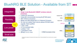 BlueNRG BLE Solution - Available from ST
• Single mode Bluetooth® SMART wireless network
processor
• 2.4GHz RF transceiver
• Cortex-M0 microcontroller (running the BT MS stack)
• AES 128-bit co-processor
• Master and Slave Mode BLE (4.1) Network Processor.
• On chip non-volatile Flash memory allows OTA BLE-stack
upgrade. Stack qualified.
• ICCRX 7.3mA
• ICCTX 8.2mA @ 0 dBm
• ICCSleep 1.7µA
• ICCShutdown 2.5nA
• QFN32: 5 x 5 x 1mm
Integration
Flexibility
Low power
Small size
SPI Bus
Binary
Library
Source Code
Customer Code
All trademarks and logos are the property of their respective owners. All rights reserved. They are used here only as conceptual
examples
• + STM32 Consumption & Size
55
 