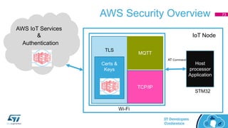AWS Security Overview 73
AWS IoT Services
&
Authentication
Host
processor
Application
AT Command
STM32
TCP/IP
Wi-Fi
TLS
MQTT
Certs &
Keys
IoT Node
 