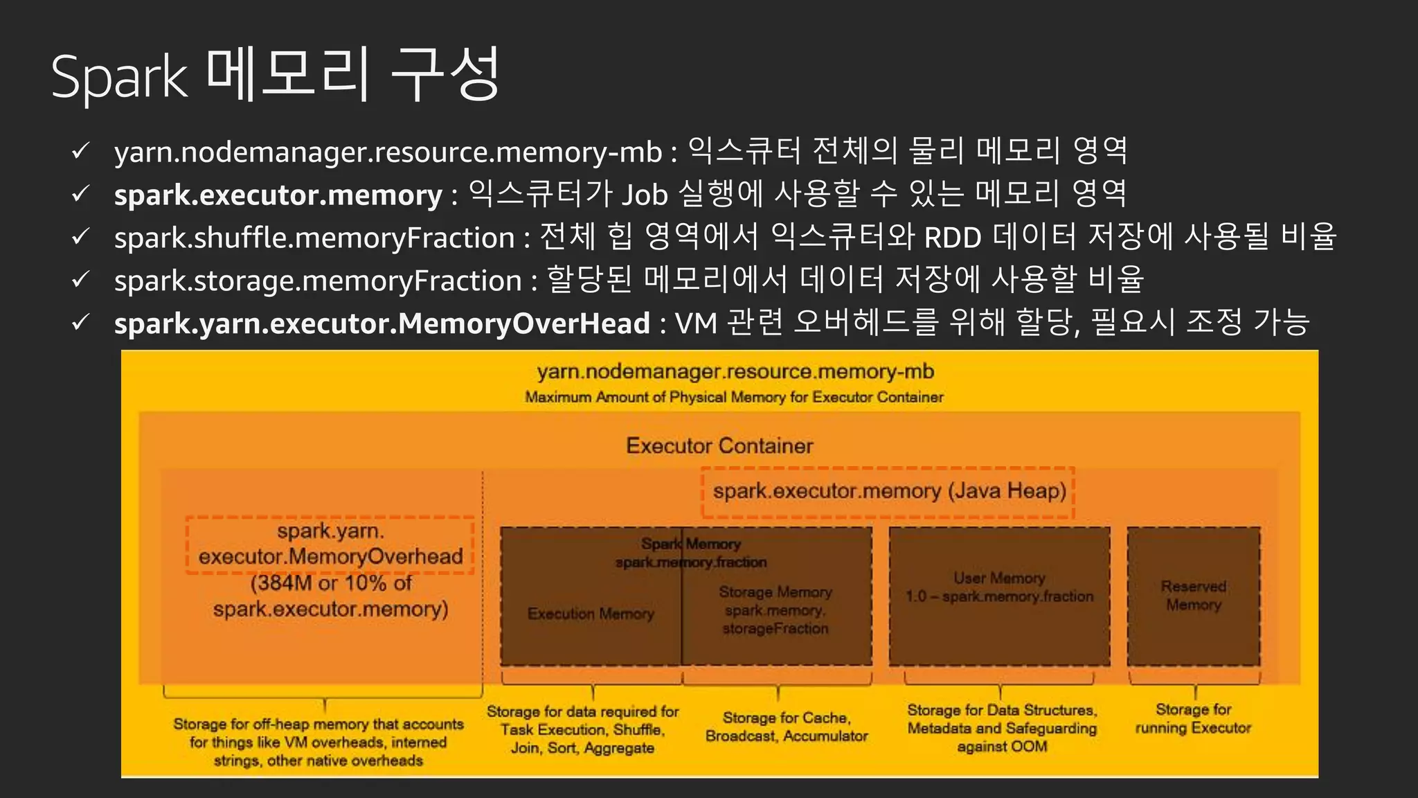 Spark 메모리 구성
 yarn.nodemanager.resource.memory-mb : 익스큐터 전체의 물리 메모리 영역
 spark.executor.memory : 익스큐터가 Job 실행에 사용할 수 있는 메모리 영역
 spark.shuffle.memoryFraction : 전체 힙 영역에서 익스큐터와 RDD 데이터 저장에 사용될 비율
 spark.storage.memoryFraction : 할당된 메모리에서 데이터 저장에 사용할 비율
 spark.yarn.executor.MemoryOverHead : VM 관련 오버헤드를 위해 할당, 필요시 조정 가능
 