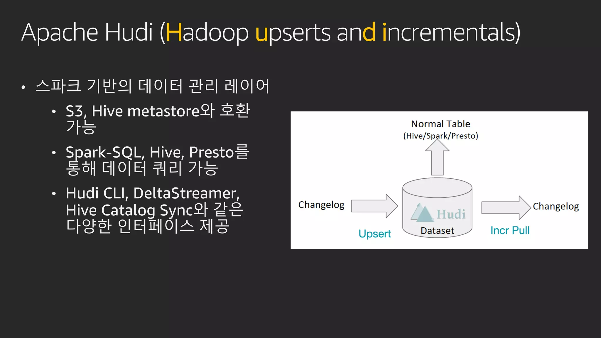 Apache Hudi (Hadoop upserts and incrementals)
• 스파크 기반의 데이터 관리 레이어
• S3, Hive metastore와 호환
가능
• Spark-SQL, Hive, Presto를
통해 데이터 쿼리 가능
• Hudi CLI, DeltaStreamer,
Hive Catalog Sync와 같은
다양한 인터페이스 제공
 