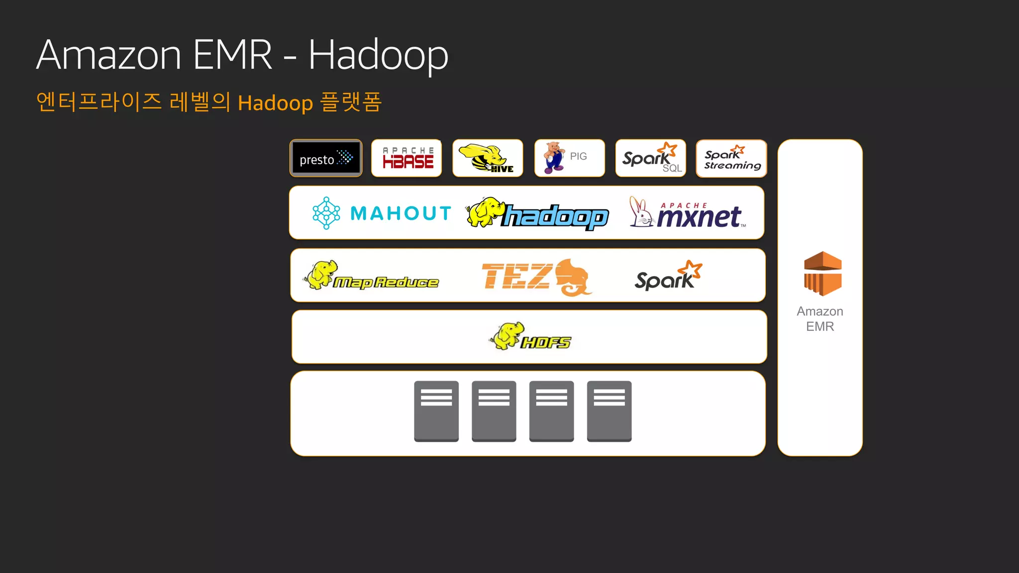 Amazon EMR - Hadoop
엔터프라이즈 레벨의 Hadoop 플랫폼
PIG
SQL
Amazon
EMR
 