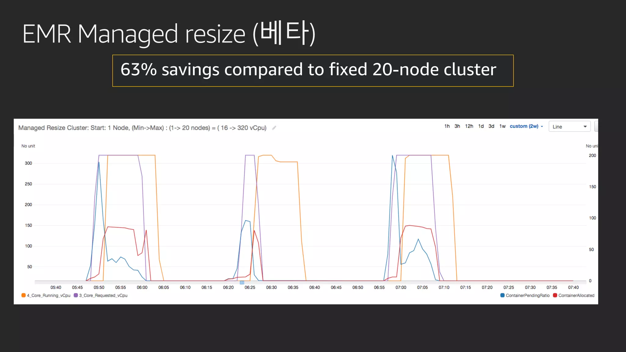EMR Managed resize (베타)
 
