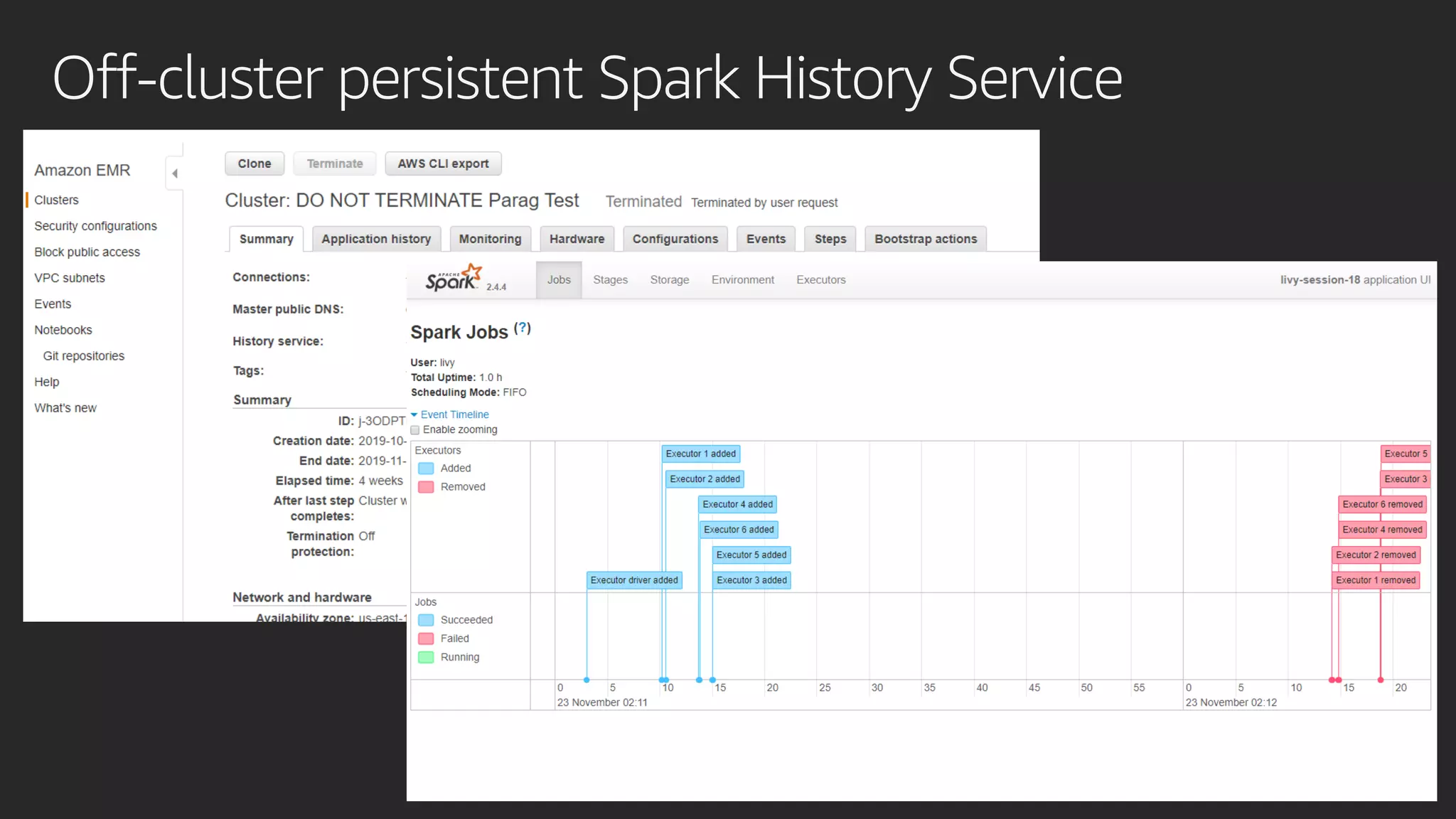 Off-cluster persistent Spark History Service
 