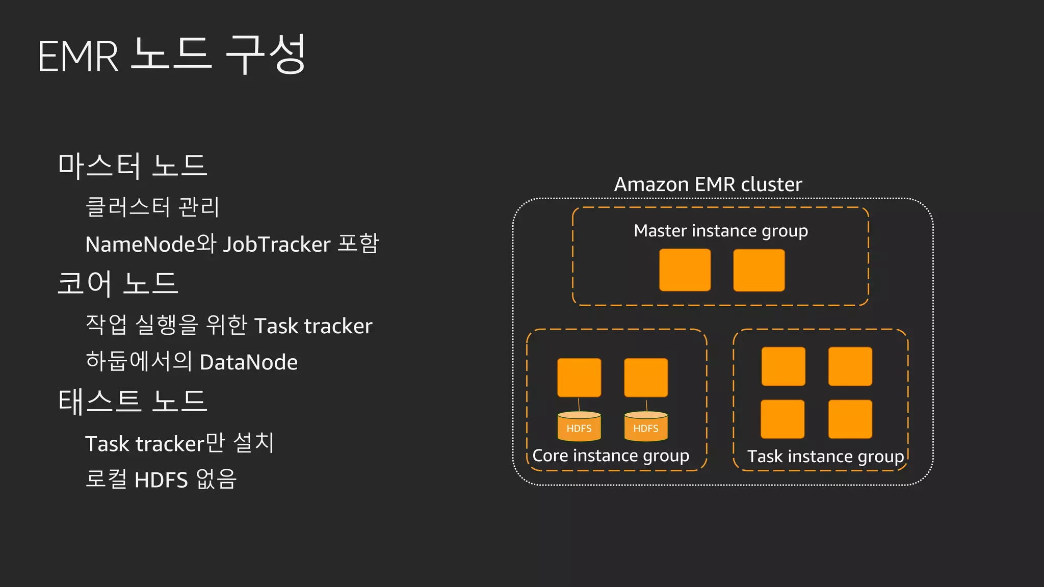 EMR 노드 구성
마스터 노드
클러스터 관리
NameNode와 JobTracker 포함
코어 노드
작업 실행을 위한 Task tracker
하둡에서의 DataNode
태스트 노드
Task tracker만 설치
로컬 HDFS 없음
Amazon EMR cluster
Task instance groupCore instance group
HDFS HDFS
Master instance group
 