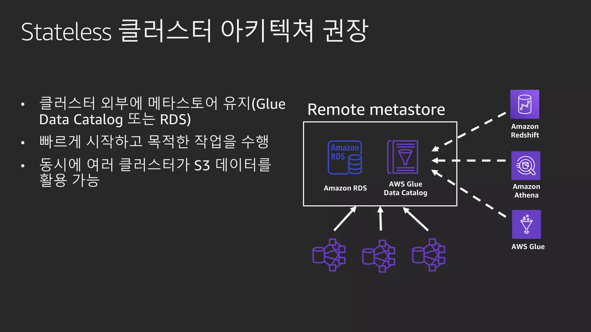 Stateless 클러스터 아키텍쳐 권장
• 클러스터 외부에 메타스토어 유지(Glue
Data Catalog 또는 RDS)
• 빠르게 시작하고 목적한 작업을 수행
• 동시에 여러 클러스터가 S3 데이터를
활용 가능 Amazon RDS
Amazon
Redshift
Amazon
Athena
AWS Glue
AWS Glue
Data Catalog
 