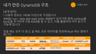 내가 만든 DynamoDB 구조
[설계 원칙]
1 사용자 정보는 1 ROW 이상으로 구성됩니다.
400KB/ row – data split read/ write: 400KB가 넘어가면 끝에 continue할
Key값을 추가하여 다음 ROW를 알 수 있고, 이를 활용하여 이어 읽기가
가능해 집니다.
읽을 때는 모두 다 읽고, 쓸 때도 모든 데이터를 한번에 Flush 하는 형태가
됩니다.
ID(Part) VALID NAME PWD LOGHIST 기타데이터 NEXTROW
USER001 YES HANK 202cb…
[“2019-12-31 14:..”,
“2020-01-03 16:1…”,…] [“aaa”, …] USER001-p13
ID(Part) VALID DEX GOLD LASTPOS NEXTROW
USER001-p13 YES 16 47782 [12345,77863,43]
END
안좋은 예시
 