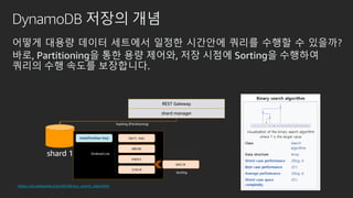 DynamoDB 저장의 개념
어떻게 대용량 데이터 세트에서 일정한 시간안에 쿼리를 수행할 수 있을까?
바로, Partitioning을 통한 용량 제어와, 저장 시점에 Sorting을 수행하여
쿼리의 수행 속도를 보장합니다.
Hash(Partition Key)
REST Gateway
shard manager
Sort Key
shard 1
hashing (Partitioning)
ABCDE
FGHIJ
IJKLM
GHIJK
Sorting
Ordered List
https://en.wikipedia.org/wiki/Binary_search_algorithm
 