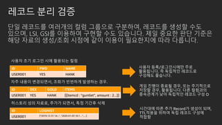 레코드 분리 검증
사용자 초기 로그인 시에 활용되는 컬럼
ID PWD NAME
USER001 YES HANK
자주 내용이 변경되면서, 조회가 빈번하게 발생하는 경우.
ID DEX GOLD ITEMS
USER001 YES HANK [{itemcd : “guntlet”, amount : 2...}]
히스토리 성의 자료로, 추가가 되면서, 특정 기간후 삭제
ID LOGHIST
USER001 [“2019-12-31 14:..”, “2020-01-03 16:1…”,…]
단일 레코드를 여러개의 컬럼 그룹으로 구분하여, 레코드를 생성할 수도
있으며, LSI, GSI를 이용하여 구현할 수도 있습니다. 제일 중요한 판단 기준은
해당 자료의 생성/조회 시점에 같이 이용이 필요한지에 따라 다릅니다.
사용자 등록/로그인시에만 주로
활용됩니다. 즉 독립적인 레코드로
구성해도 좋습니다.
게임 진행이 종료될 경우, 또는 주기적으로
저장할 경우, 활용됩니다. 다른 컬럼과의
종속관계가 낮아 독립적인 레코드 구성 O
시간대에 따른 추가 Record가 생성이 되며,
TTL적용을 위하여 독립 레코드 구성에
적합함
 