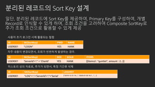 분리된 레코드의 Sort Key 설계
사용자 초기 로그인 시에 활용되는 컬럼
ID SK(SortKey) PWD NAME
USER001 “LOGIN” YES HANK
자주 내용이 변경되면서, 조회가 빈번하게 발생하는 경우.
ID SK(SortKey) DEX GOLD ITEMS
USER001 ‘ServerId’+’:” + ‘CharId’ YES HANK [{itemcd : “guntlet”, amount : 2...}]
히스토리 성의 자료로, 추가가 되면서, 특정 기간후 삭제
ID SK(SortKey) LOGHIST
USER001 “LOG”+‘:’+‘ServerId’+’:”+‘Serial’ [“2019-12-31 14:..”, “2020-01-03 16:1…”,…]
일단, 분리된 레코드에 Sort Key를 제공하여, Primary Key를 구성하여, 개별
Record로 인식할 수 있게 하며, 조회 조건을 고려하여 Composite SortKey로
추가 조회 조건으로 활용할 수 있게 제공
 