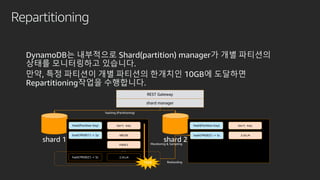 Repartitioning
DynamoDB는 내부적으로 Shard(partition) manager가 개별 파티션의
상태를 모니터링하고 있습니다.
만약, 특정 파티션이 개별 파티션의 한개치인 10GB에 도달하면
Repartitioning작업을 수행합니다.
Hash(Partition Key)
REST Gateway
shard manager
Sort Key
shard 1
hashing (Partitioning)
Hash(Partition Key) Sort Key
shard 2
ABCDE
FGHIJ
IJKLM
hash(‘PK001’) -> 2a
hash(‘PK002’) -> 5c
...
Monitoring & Sampling
10GB
IJKLMhash(‘PK002’) -> 5c
Resharding
 