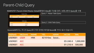 Parent-Child Query
RDBMS에서 Parent-Child (Master-Detail)형태의 View를 구성할 경우, 보통 2번의 Query를 수행
Query 1 : Master Table Query
ID(Part) SK(Sort) NAME TEL ADDR ACCID BAL
USER001 USER HNK 821010xx Seoul...
USER001 ACC 03-240-X 1,000,000
USER001 ACC 01-210-X 500,000
Parent View
ID NAME TEL ADDR
USER001 HNK 821010xx Seoul...
Child View
ACC_ID BAL
03-240-X 1,000,000
01-210-X 500,000
Query 2 : Child Table Query
DynamoDB에서는, 하나의 Query에서 여러 관련된 테이블 Record를 가지고 올 수 있습니다.
 
