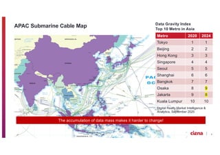 9
Copyright © Ciena Corporation 2019. All rights reserved. Confidential & Proprietary.
APAC Submarine Cable Map
Metro 2020...