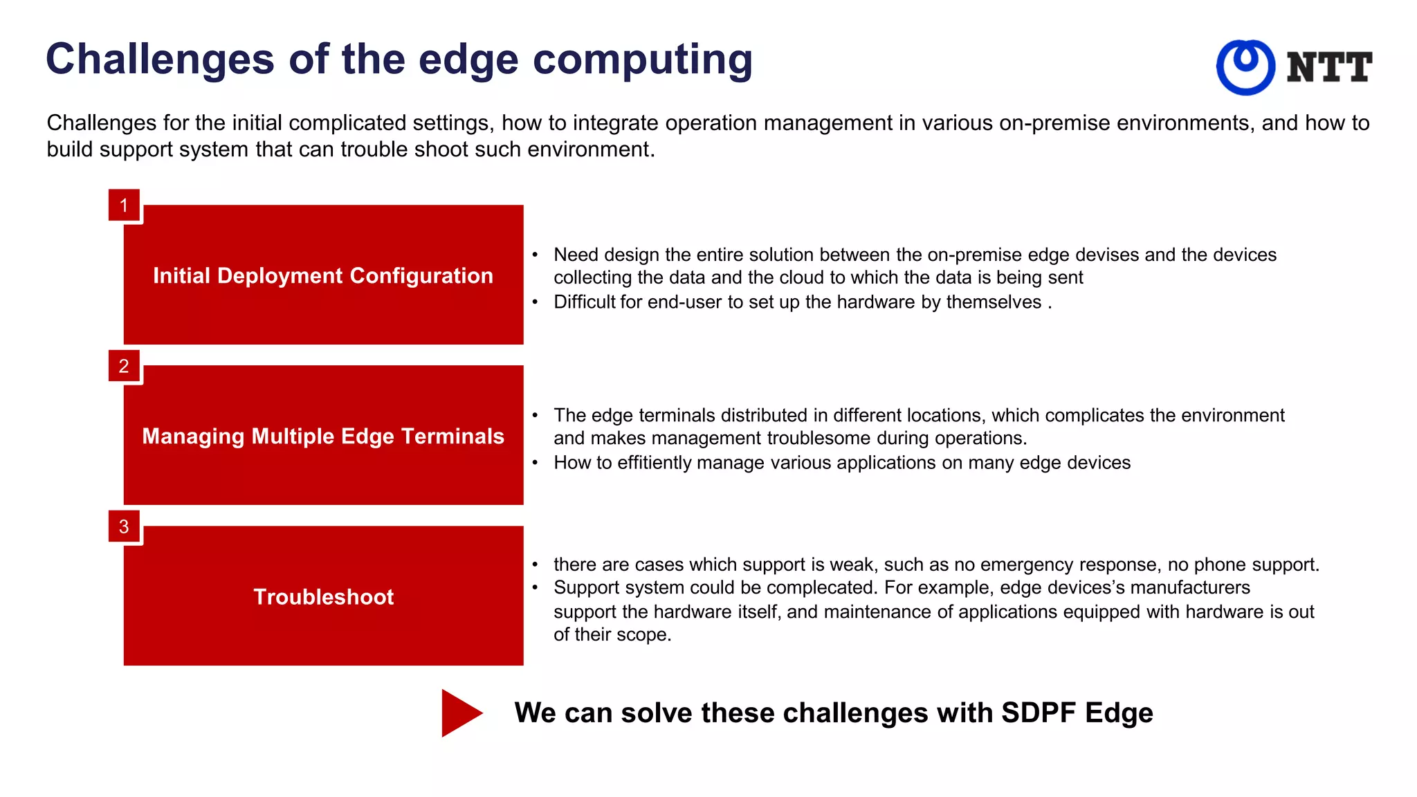 Challenges of the edge computing
Troubleshoot
• there are cases which support is weak, such as no emergency response, no phone support.
• Support system could be complecated. For example, edge devices’s manufacturers
support the hardware itself, and maintenance of applications equipped with hardware is out
of their scope.
Challenges for the initial complicated settings, how to integrate operation management in various on-premise environments, and how to
build support system that can trouble shoot such environment.
Managing Multiple Edge Terminals
• The edge terminals distributed in different locations, which complicates the environment
and makes management troublesome during operations.
• How to effitiently manage various applications on many edge devices
Initial Deployment Configuration
• Need design the entire solution between the on-premise edge devises and the devices
collecting the data and the cloud to which the data is being sent
• Difficult for end-user to set up the hardware by themselves .
1
2
3
We can solve these challenges with SDPF Edge
 