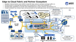 Edge to Cloud Fabric and Partner Ecosystem
4
• Establish interconnection point (GDCI) inside NW data center to actively ex...
