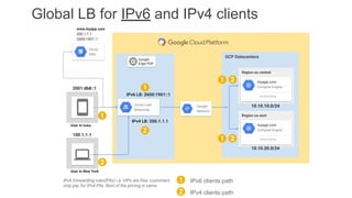 Global LB for IPv6 and IPv4 clients
GCP Datacenters
Region us-east
myapp.com
Compute Engine
Autoscaling
Region us-central
...