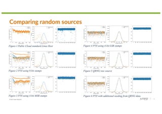 © 2022 Juniper Networks 17
Comparing random sources
 