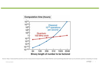 © 2022 Juniper Networks 3
Source: https://www.laserfocusworld.com/test-measurement/research/article/14067750/ibm-and-fraunhofergesellschaft-team-up-to-promote-quantum-computing-in-europe
 