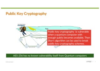 © 2022 Juniper Networks 5
Public Key Cryptography
Steel-Belted Radius
TLS
Asymmetric Public Key
Cryptography
MACsec AES-256
AES-256 has no known vulnerability itself from Quantum computers
MACsec AES-256
Public-key cryptography is vulnerable
when a quantum computer with
enough qubits becomes available. Then
Shor's algorithm can be used to break
public-key cryptography schemes.
 