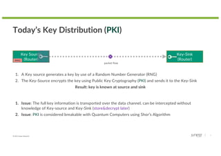 © 2022 Juniper Networks 7
Today’s Key Distribution (PKI)
Key Source
(Router)
Key-Sink
(Router)
1. A Key source generates a key by use of a Random Number Generator (RNG)
2. The Key-Source encrypts the key using Public Key Cryptography (PKI) and sends it to the Key-Sink
Result: key is known at source and sink
RNG
1. Issue: The full key information is transported over the data channel, can be intercepted without
knowledge of Key-source and Key-Sink (store&decrypt later)
2. Issue: PKI is considered breakable with Quantum Computers using Shor’s Algorithm
packet flow
 