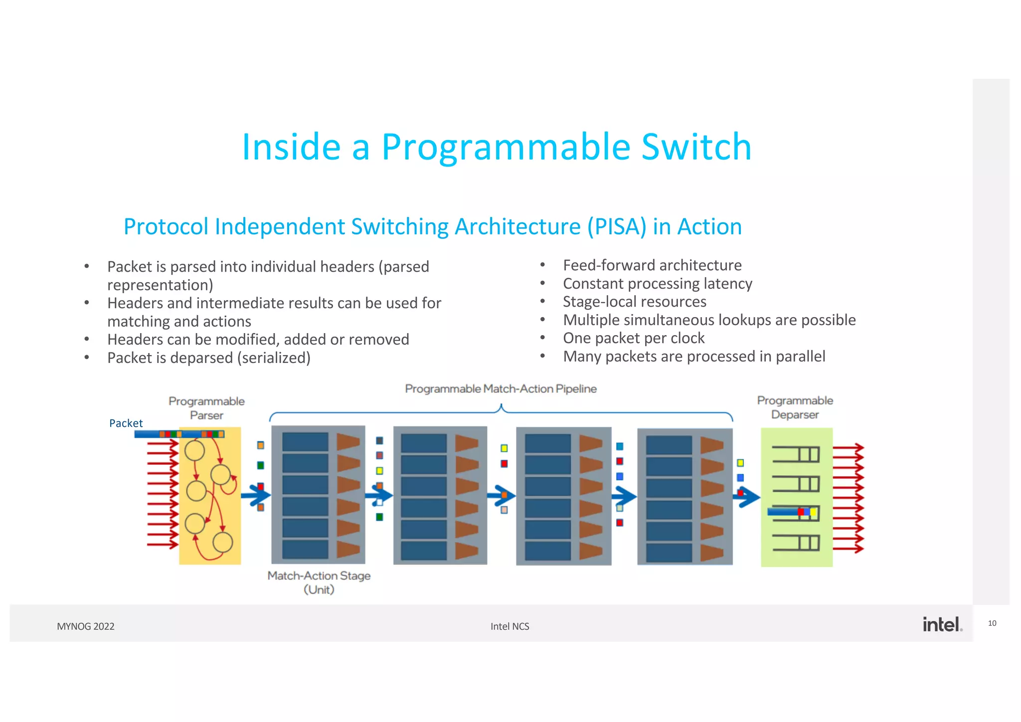 Intel NCS
MYNOG 2022 10
Inside a Programmable Switch
• Packet is parsed into individual headers (parsed
representation)
• Headers and intermediate results can be used for
matching and actions
• Headers can be modified, added or removed
• Packet is deparsed (serialized)
• Feed-forward architecture
• Constant processing latency
• Stage-local resources
• Multiple simultaneous lookups are possible
• One packet per clock
• Many packets are processed in parallel
Protocol Independent Switching Architecture (PISA) in Action
Packet
 