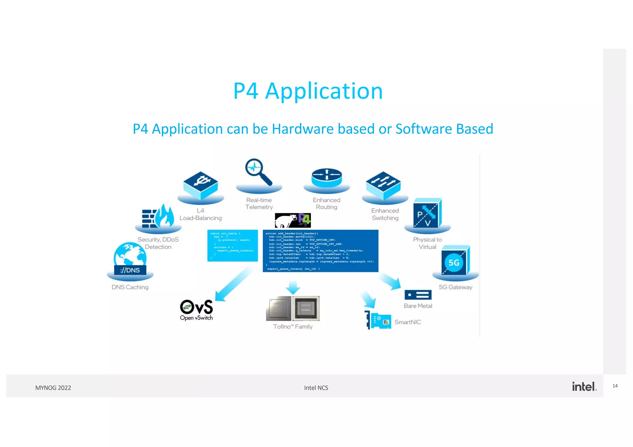 Intel NCS
MYNOG 2022 14
P4 Application
P4 Application can be Hardware based or Software Based
 