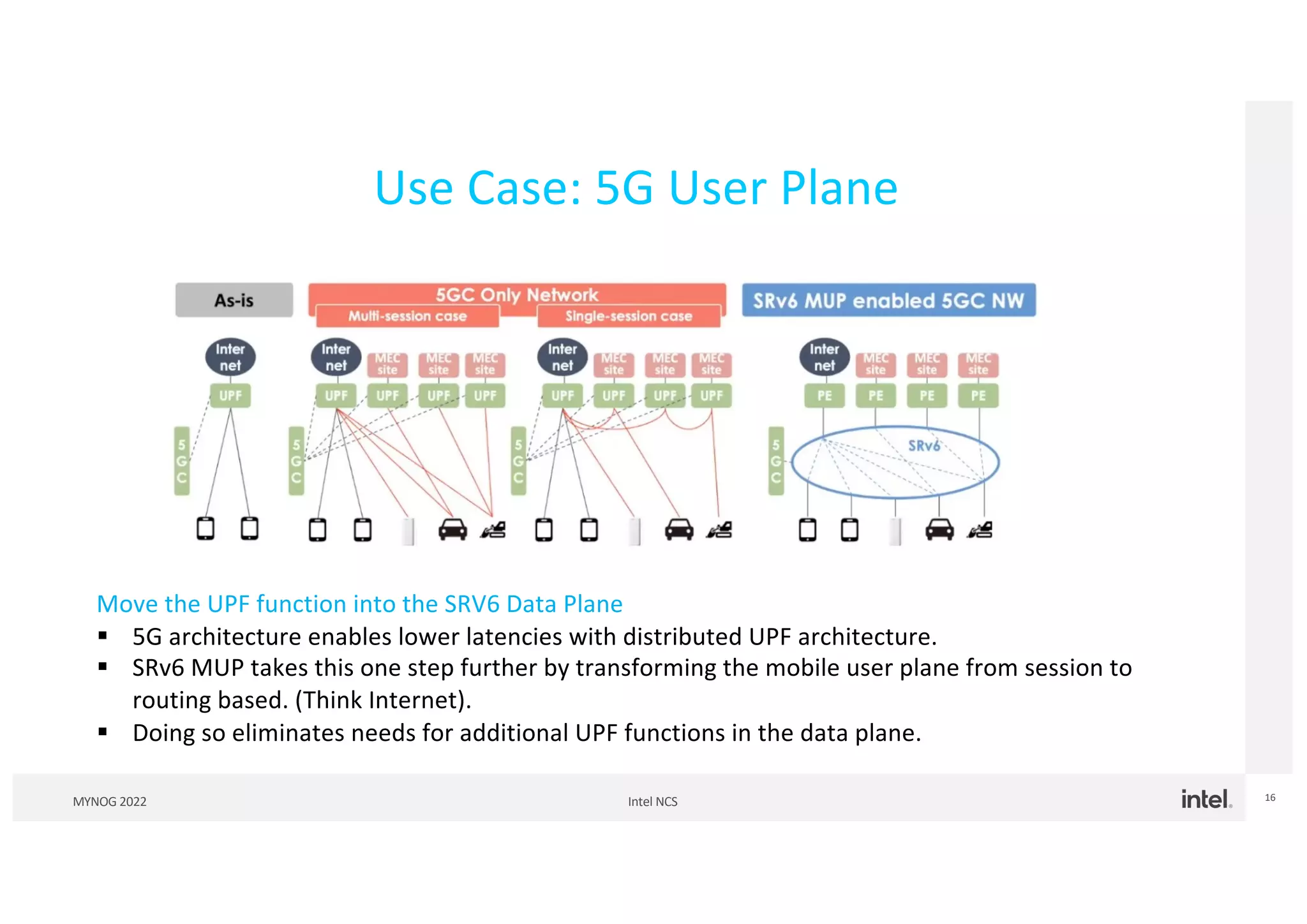 Intel NCS
MYNOG 2022 16
Use Case: 5G User Plane
Move the UPF function into the SRV6 Data Plane
§ 5G architecture enables lower latencies with distributed UPF architecture.
§ SRv6 MUP takes this one step further by transforming the mobile user plane from session to
routing based. (Think Internet).
§ Doing so eliminates needs for additional UPF functions in the data plane.
 