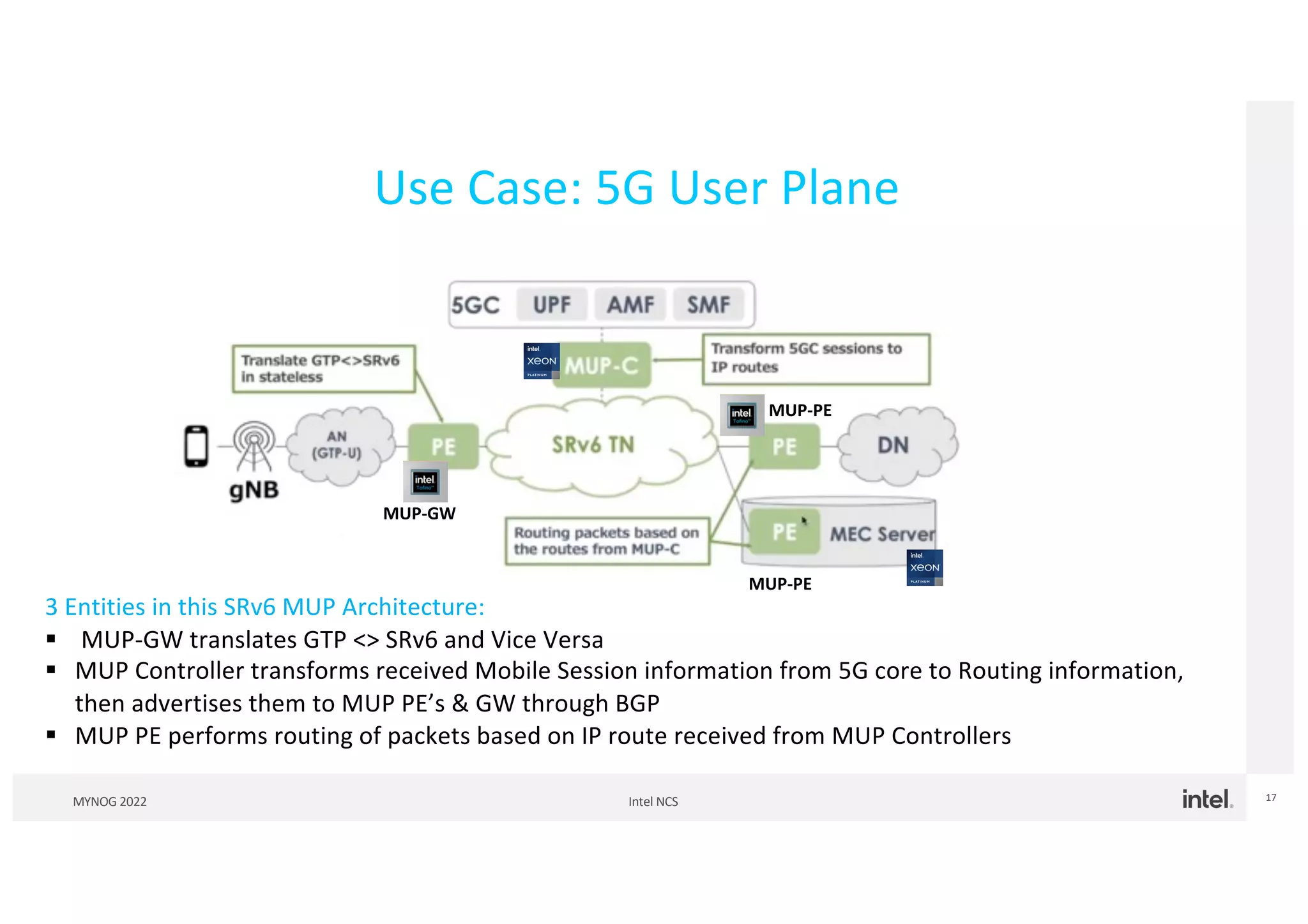 Intel NCS
MYNOG 2022 17
Use Case: 5G User Plane
3 Entities in this SRv6 MUP Architecture:
§ MUP-GW translates GTP <> SRv6 and Vice Versa
§ MUP Controller transforms received Mobile Session information from 5G core to Routing information,
then advertises them to MUP PE’s & GW through BGP
§ MUP PE performs routing of packets based on IP route received from MUP Controllers
MUP-GW
MUP-PE
MUP-PE
 