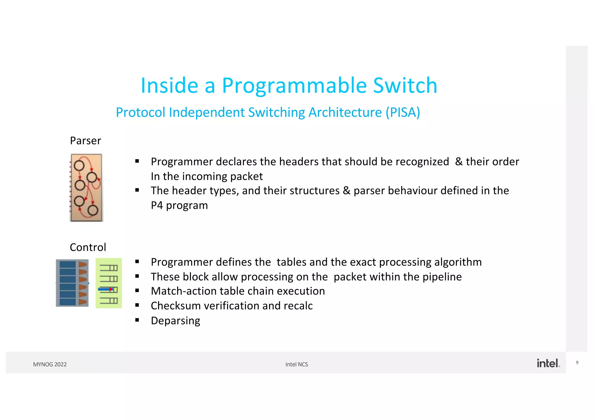 Intel NCS
MYNOG 2022 9
Inside a Programmable Switch
Parser
Control
§ Programmer declares the headers that should be recognized & their order
In the incoming packet
§ The header types, and their structures & parser behaviour defined in the
P4 program
§ Programmer defines the tables and the exact processing algorithm
§ These block allow processing on the packet within the pipeline
§ Match-action table chain execution
§ Checksum verification and recalc
§ Deparsing
Protocol Independent Switching Architecture (PISA)
 