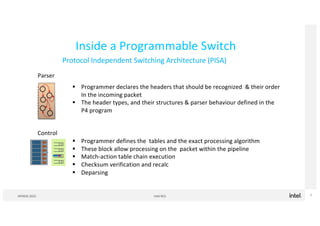 Intel NCS
MYNOG 2022 9
Inside a Programmable Switch
Parser
Control
§ Programmer declares the headers that should be recogn...