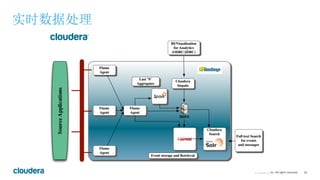 24	
  ©	
  Cloudera,	
  Inc.	
  All	
  rights	
  reserved.	
  
实时数据处理
 