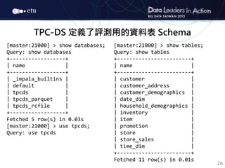 26
TPC-DS 定義了評測用的資料表 Schema
[master:21000] > show databases;
Query: show databases
+------------------+
| name |
+--------...