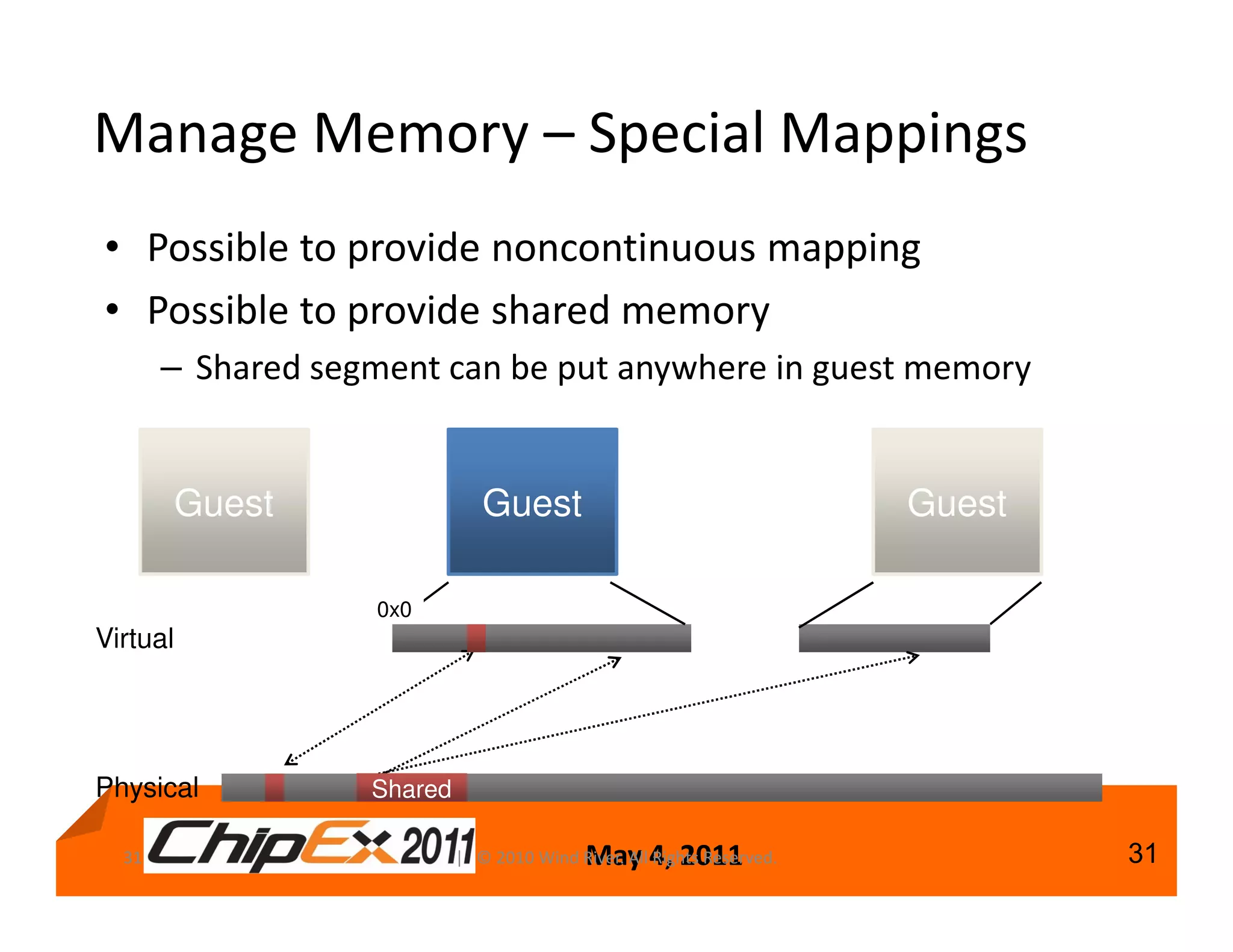 Manage Memory – Special Mappings
• Possible to provide noncontinuous mapping
• Possible to provide shared memory
       – Shared segment can be put anywhere in guest memory


          Guest                Guest                                    Guest

                   0x0
Virtual




Physical           Shared

  31                                        May 4, 2011
                            | © 2010 Wind River. All Rights Reserved.           31
 