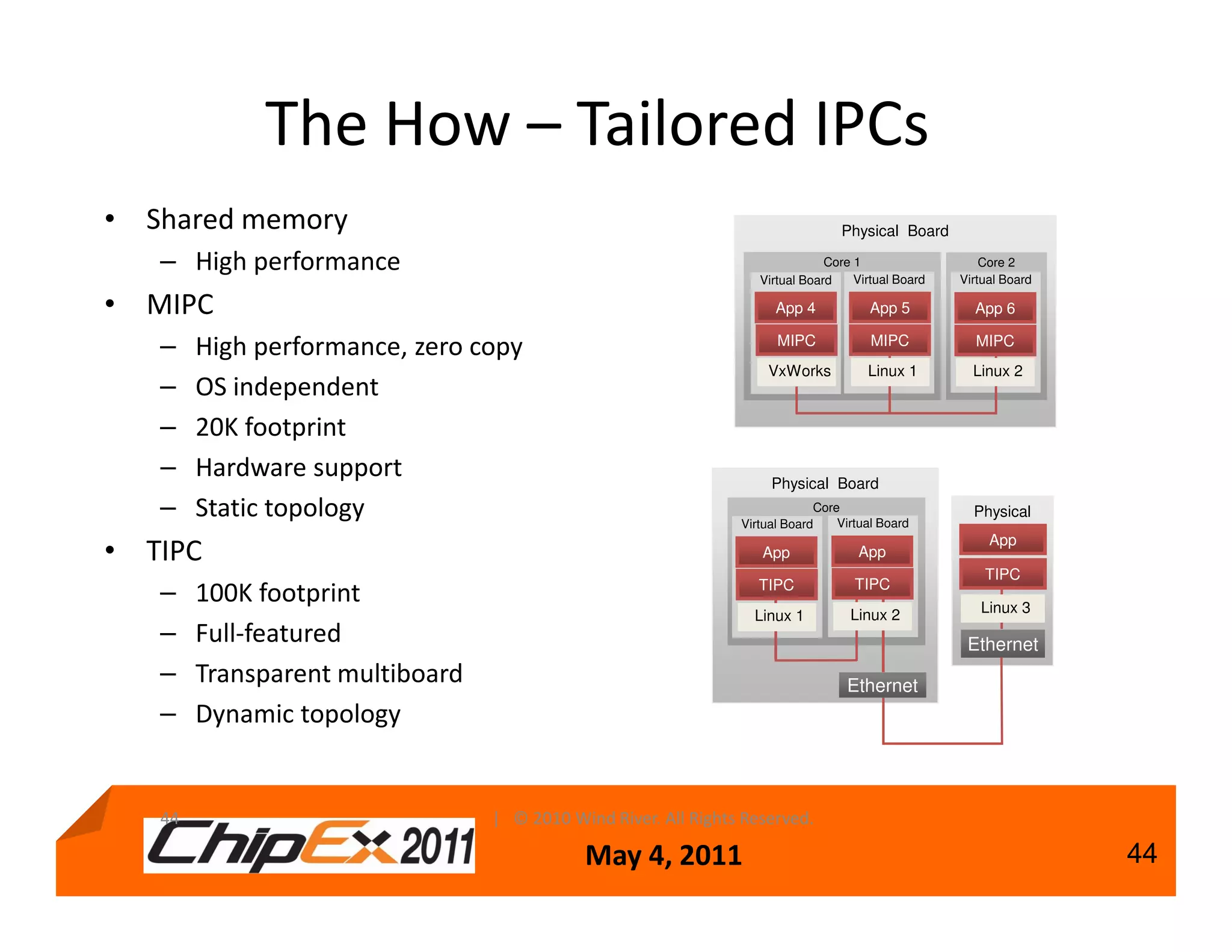 The How – Tailored IPCs
• Shared memory                                                                  Physical Board

   – High performance                                                          Core 1
                                                                                    Virtual Board
                                                                                                        Core 2
                                                                                                    Virtual Board
                                                                   Virtual Board

• MIPC                                                                App 4            App 5          App 6

   –    High performance, zero copy                                   MIPC             MIPC           MIPC
                                                                    VxWorks           Linux 1         Linux 2
   –    OS independent
   –    20K footprint
   –    Hardware support                                             Physical Board
   –    Static topology                                         Virtual Board
                                                                             Core
                                                                                 Virtual Board
                                                                                                      Physical
                                                                                                       Board
                                                                                                        App
• TIPC                                                             App              App
                                                                                                        TIPC
                                                                   TIPC             TIPC
   –    100K footprint                                                                                 Linux 3
                                                                  Linux 1          Linux 2
   –    Full-featured                                                                                Ethernet
   –    Transparent multiboard                                                    Ethernet
   –    Dynamic topology


   44                            | © 2010 Wind River. All Rights Reserved.

                                            May 4, 2011                                                             44
 