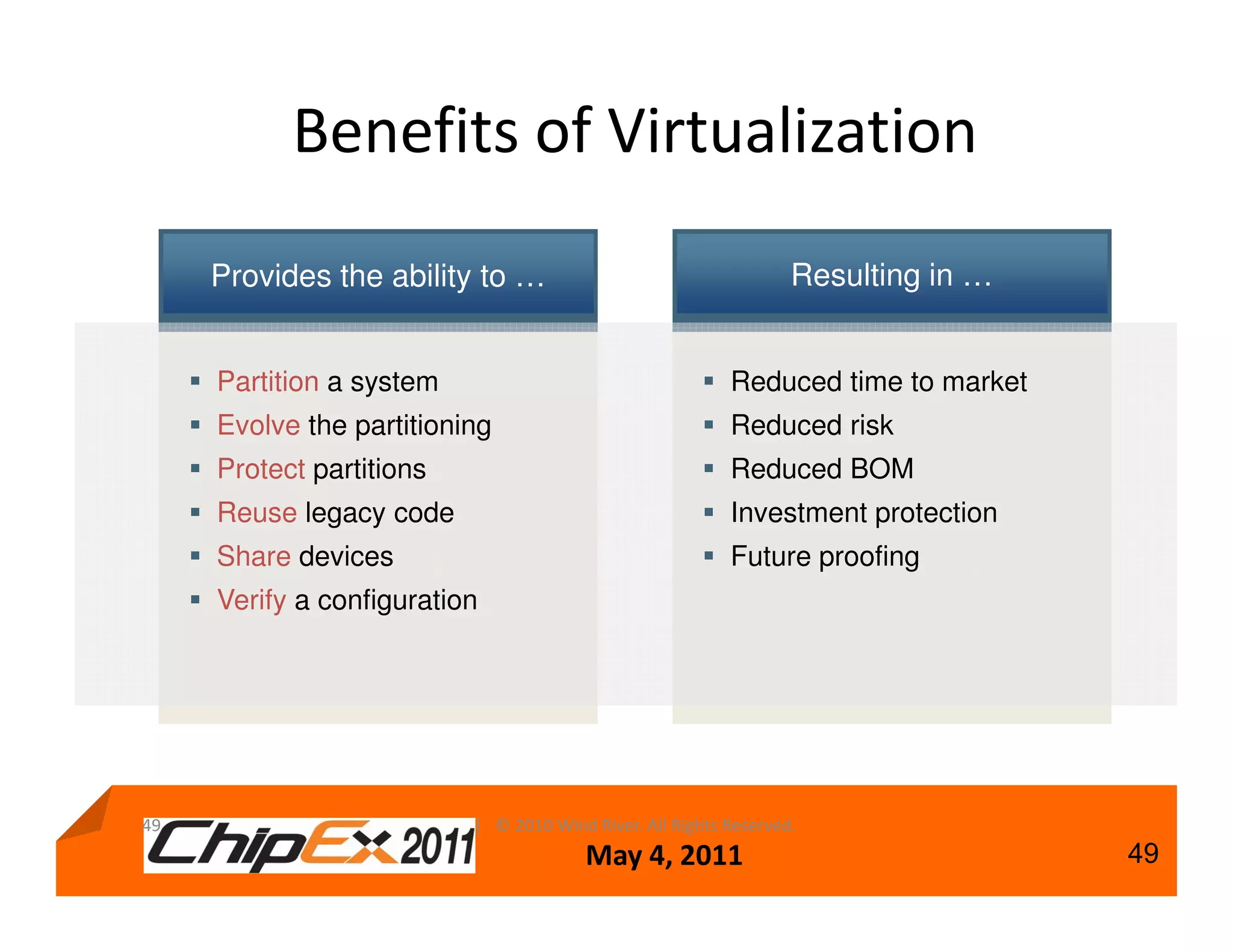 Benefits of Virtualization
     Provides the ability to …                                    Resulting in …


     Partition a system                                   Reduced time to market
     Evolve the partitioning                              Reduced risk
     Protect partitions                                   Reduced BOM
     Reuse legacy code                                    Investment protection
     Share devices                                        Future proofing
     Verify a configuration




49                        | © 2010 Wind River. All Rights Reserved.
                                        May 4, 2011                                49
 