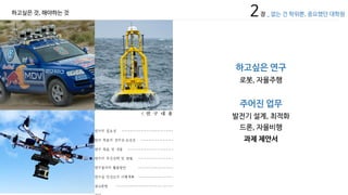 하고싶은 연구
로봇, 자율주행
주어진 업무
발전기 설계, 최적화
드론, 자율비행
과제 제안서
하고싶은 것, 해야하는 것 2장 _ 없는 건 학위뿐, 중요했던 대학원
 