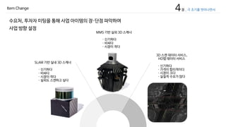 4장 _ 극 초기를 벗어나면서Item Change
SLAM 기반 실내 3D 스캐너
· 신기하다
· 비싸다
· 시장이 작다
· 실외도 스캔하고 싶다
MMS 기반 실외 3D 스캐너
· 신기하다
· 비싸다
· 시장이 작다
3D 스캔 데이터 서비스,
HD맵 데이터 서비스
· 신기하다
· 가격이 합리적이다
· 시장이 크다
· 실질적 수요가 많다
수요처, 투자자 미팅을 통해 사업 아이템의 장·단점 파악하여
사업 방향 설정
 