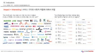 ©2017-2019 CrowdWorks Co, Ltd. All right reserved.
IV. Indicators
IV-4. 임팩트 주기 : 감성적인 장표를 활용해 보자.
Impact + Interesting | 서비스 가치와 사회적 역할에 대해서 어필
“저희 고객사들 입니다. 최근 2년동안 70개 기업이 저희 고객사가 되었습니다.
AI 관련 대기업 뿐만 아니라 유명한 AI 스타트업 대부분이 저희 고객사 입니다”
“저희 작업자들은 열심히 하면 1주일에 2백만원도 벌어요.
이렇게 월 4백이상 벌면 회사 안다녀도 되지 않을까요?”
 
