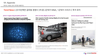 ©2017-2019 CrowdWorks Co, Ltd. All right reserved.
VII. Appendix
투자도 사업도 모두 타이밍 싸움이다.
2019.3.11 Appen [Figure8 (2007)] 3천억에 인수 2019.7.25 Uber [Mighty AI (2014)] 인수 2019.8.5 [Scale AI (2016)] 1천억 투자 유치
Trend News | 2019년에만 글로벌 경쟁사 3개 중 2군데가 M&A, 1군데가 시리즈-C 투자 유치
 