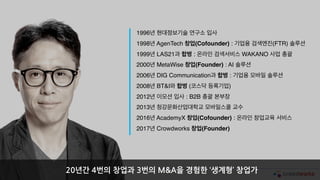 ©2017-2019 CrowdWorks Co, Ltd. All right reserved.
1996년 현대정보기술 연구소 입사
1998년 AgenTech 창업(Cofounder) : 기업용 검색엔진(FTR) 솔루션
1999년 LAS21과 합병 : 온라인 검색서비스 WAKANO 사업 총괄
2000년 MetaWise 창업(Founder) : AI 솔루션
2006년 DIG Communication과 합병 : 기업용 모바일 솔루션 
2008년 BT&I와 합병 (코스닥 등록기업) 
2012년 이모션 입사 : B2B 총괄 본부장
2013년 청강문화산업대학교 모바일스쿨 교수
2016년 AcademyX 창업(Cofounder) : 온라인 창업교육 서비스  
2017년 Crowdworks 창업(Founder) 
20년간 4번의 창업과 3번의 M&A을 경험한 ‘생계형’ 창업가
 