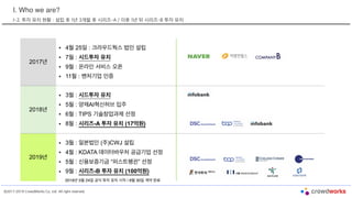 ©2017-2019 CrowdWorks Co, Ltd. All right reserved.
2017년
• 4월 25일 : 크라우드웍스 법인 설립
• 7월 : 시드투자 유치
• 9월 : 온라인 서비스 오픈
• 11월 : 벤처기업 인증
2018년
• 3월 : 시드투자 유치
• 5월 : 양재AI혁신허브 입주
• 6월 : TIPS 기술창업과제 선정
• 8월 : 시리즈-A 투자 유치 (17억원)
2019년
• 3월 : 일본법인 (주)CWJ 설립
• 4월 : KDATA 데이터바우처 공급기업 선정
• 5월 : 신용보증기금 “퍼스트펭귄” 선정
• 9월 : 시리즈-B 투자 유치 (100억원)
I. Who we are?
I-2. 투자 유치 현황 : 설립 후 1년 3개월 후 시리즈-A / 이후 1년 뒤 시리즈-B 투자 유치
2019년 5월 24일 공식 투자 유치 시작 / 8월 30일 계약 완료
 