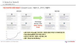 ©2017-2019 CrowdWorks Co, Ltd. All right reserved.
II. Series A vs. Series B
II-2. 어떻게 증명할 것인가?
Technology
Service / User
Sales / Money
Profit
문제 정의 해결 방법
가장 효과적인 증명 방법은? | Growth Curve : 사용자 수, 고객 수, 매출액…
▪ 성장 곡선은 J-Curve를 그려야 한다 : 완만한 성장은 아직은 더 지켜봐야 할 단계
▪ Tech Startup들에게 가장 어려운 숙제 !!!
▪ VC의 또 다른 공격 : 경쟁사, 시장 변화, 규제
▪ 결론 : Show me the Money !
 