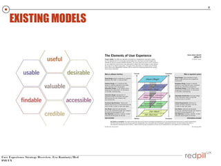 2

EXISTING MODELS

User Experience Strategy Overview, Eva Kaniasty/Red
Pill UX

 
