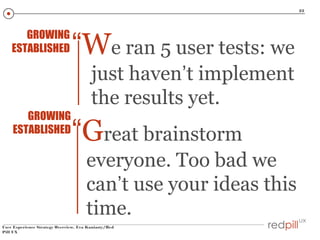 22

GROWING
ESTABLISHED

“We ran 5 user tests: we
just haven’t implement
the results yet.

GROWING
ESTABLISHED

“Great brainstorm
everyone. Too bad we
can’t use your ideas this
time.

User Experience Strategy Overview, Eva Kaniasty/Red
Pill UX

 