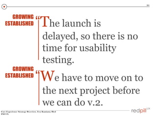 24

GROWING
ESTABLISHED

“The launch is
delayed, so there is no
time for usability
testing.

GROWING
ESTABLISHED

“We have to move on to
the next project before
we can do v.2.

User Experience Strategy Overview, Eva Kaniasty/Red
Pill UX

 