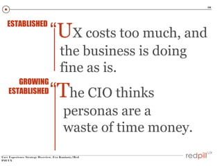 30

ESTABLISHED

“UX costs too much, and
the business is doing
fine as is.

GROWING
ESTABLISHED

“The CIO thinks
personas are a
waste of time money.

User Experience Strategy Overview, Eva Kaniasty/Red
Pill UX

 