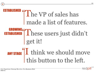 34

ESTABLISHED

“The VP of sales has
made a list of features.

“These users just didn’t

GROWING
ESTABLISHED

get it!
ANY STAGE

“I think we should move
this button to the left.

User Experience Strategy Overview, Eva Kaniasty/Red
Pill UX

 