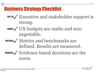 41

Business Strategy Checklist
BUY-IN

✓ Executive and stakeholder support is

strong.
MONEY✓ UX budgets are stable and nonnegotiable.
METRICS✓ Metrics and benchmarks are
defined. Results are measured.
EVIDENCE ✓ Evidence-based decisions are the
norm.
User Experience Strategy Overview, Eva Kaniasty/Red
Pill UX

 