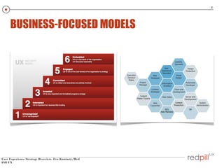 5

BUSINESS-FOCUSED MODELS

User Experience Strategy Overview, Eva Kaniasty/Red
Pill UX

 
