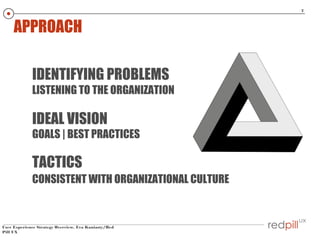 7

APPROACH
IDENTIFYING PROBLEMS

LISTENING TO THE ORGANIZATION

IDEAL VISION

GOALS | BEST PRACTICES

TACTICS
CONSISTENT WITH ORGANIZATIONAL CULTURE

User Experience Strategy Overview, Eva Kaniasty/Red
Pill UX

 